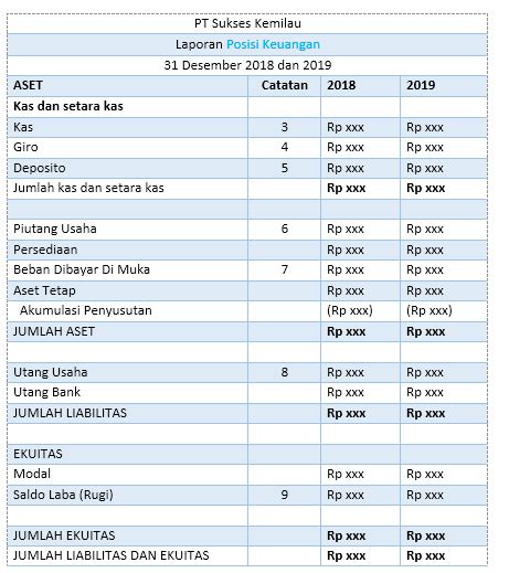 Contoh Sederhana Laporan Keuangan Bisnis Ukm Yang Sesuai Dengan Sak Emkm