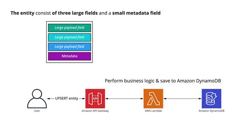 How To Ensure Cross Region Data Integrity With Amazon DynamoDB Global