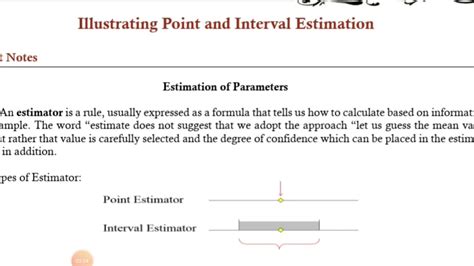 Illustrating Point And Interval Estimation Youtube