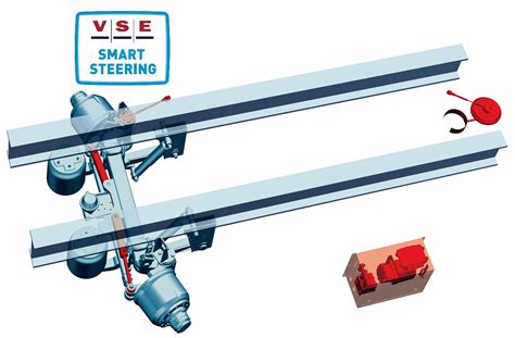 Steering Systems For Trailers Vse