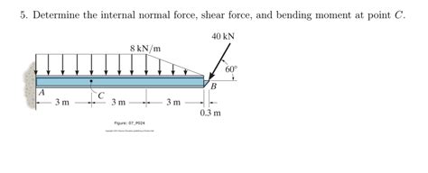 Solved 5 Determine The Internal Normal Force Shear Force