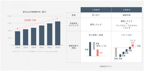 最新の営業支援ツール7選の機能・特徴を徹底比較 Accel By Magic Moment