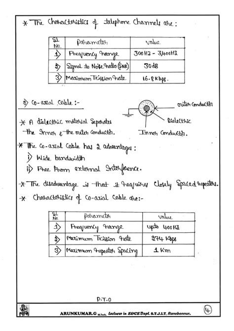 Digital Communication Notes Written By Arun Kumar G Associate