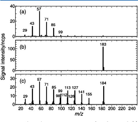 Figure 2 From Proton Transfer Reaction Mass Spectrometry Applications