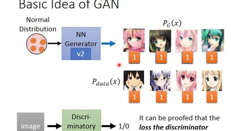 Generative Adversarial Networks Art