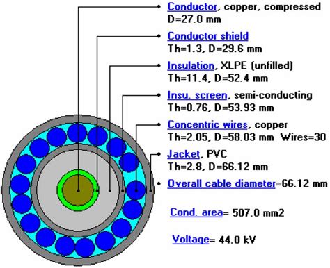 Construction details of the cable used for the simulations. | Download ...