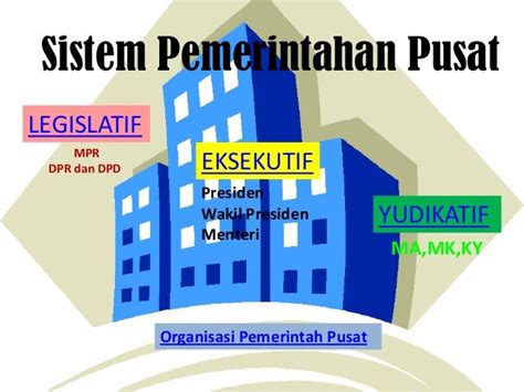 Sistem pemerintahan pusat