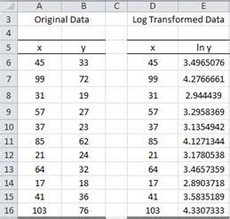 Exponential Linear Regression Real Statistics Using Excel