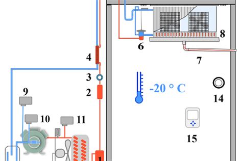 Abc Clim Formation M Tiers Du Froid Et De La Climatisation