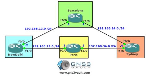 BGP Attribute Router ID