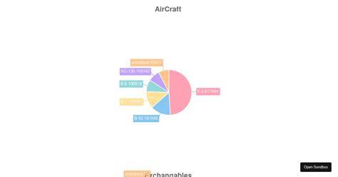 React Chartjs Chartjs Plugin Piechart Outlabels Forked Codesandbox