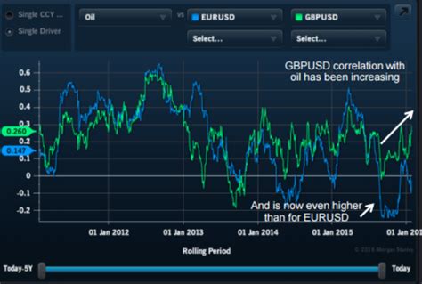 Morgan Stanley Najciekawsze Korelacje Na Rynku Fx Akademia Forex