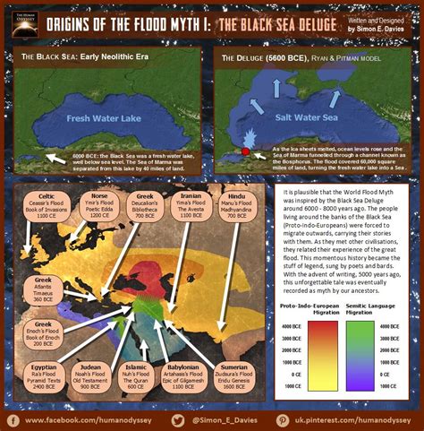 Origins Of The Flood Myth I: The Black Sea Deluge