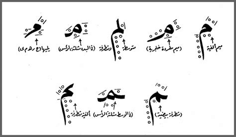 كيف تتعلم قواعد الكتابة بالخط العربي إمو التعليمية