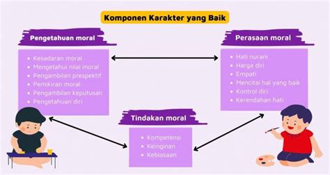 Character Building Bagaimana Membentuk Karakter Siswa E Belajar Id