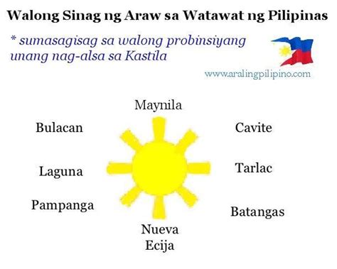 Anong Mga Lalawigan Ang Tinutukoy Ng Walong Sinag Ng Araw Brainly Ph