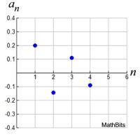 Sequences As Functions Explicit Form Mathbitsnotebook A