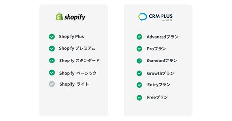 Flexメッセージを配信する Line連携shopifyアプリ「crm Plus On Line」活用ガイド