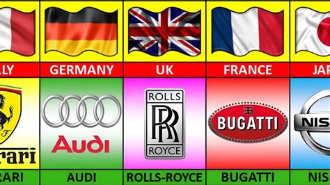 Car Brands From Different Countries YouTube