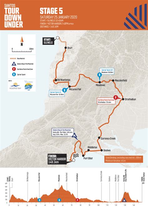 Tour Down Under 2020 Stage 5 Preview Cyclingnews