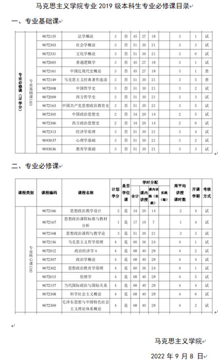 马克思主义学院2023年推荐优秀应届本科毕业生免试攻读研究生综合成绩公示 通知公告 渤海大学马克思主义学院 Powered by ASPCMS V2