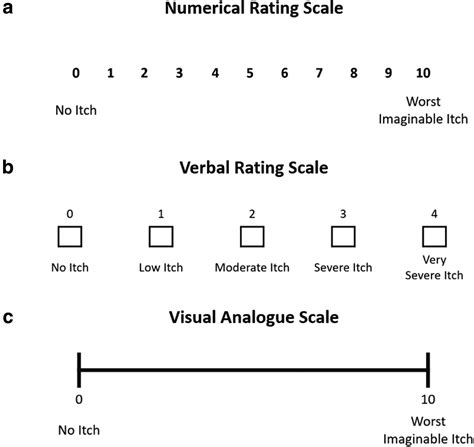 Research Techniques Made Simple Itch Measurement In Clinical Trials