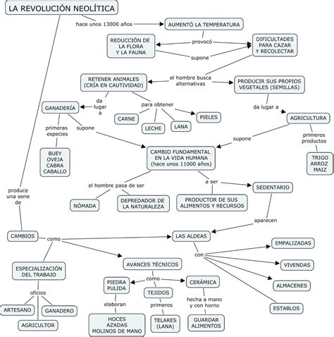 Blog Del Profe Jaime La Prehistoria Neol Tico Y Edad De Los Metales