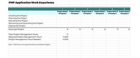 What is PMP Certification? | Hive Project Management Tool