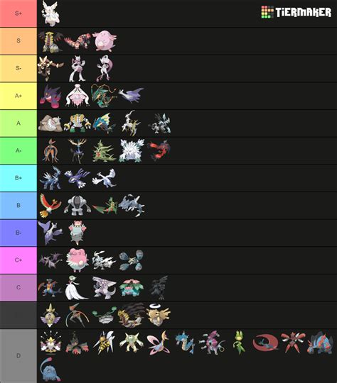 Viability Ranking Oras Pure Hackmons Updated Tier List Community