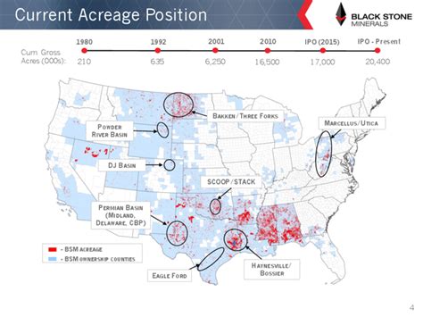 Black Stone Minerals: Long-Term Value (NYSE:BSM) | Seeking Alpha