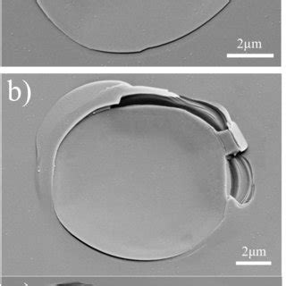 Fig S The Schematic Of Kink Bands Formation Dislocation Movement