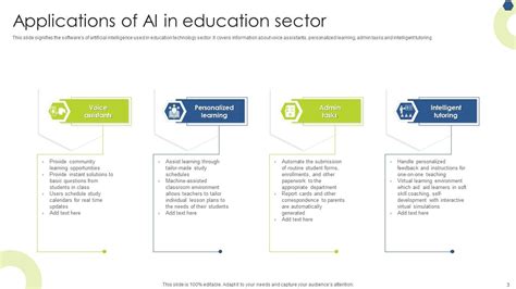 Application Of AI Ppt PowerPoint Presentation Complete Deck With Slides