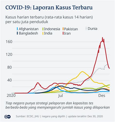 Vaksinasi Covid 19 Di Israel Kejar Target Paling Ambisius DUNIA