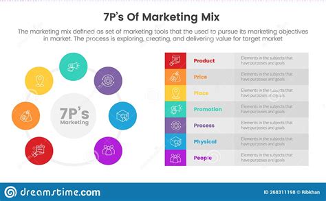 Marketing Mix 7ps Strategy Infographic With Circle And Table Right