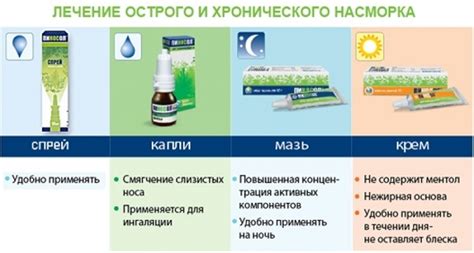 Капли в нос с эвкалиптом: список препаратов и особенности их применения