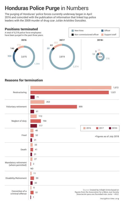 Arrests of Honduras Police Reveal Setbacks in Purge