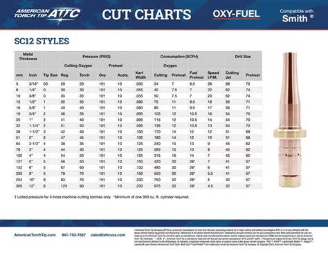 Smith Style Mc12 Sc12 Cut Chart American Torch Tip