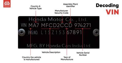 Decoding Vin Vehicle Identification Number Explained In Detail