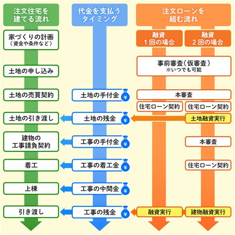 土地なしで家を建てたいけど、費用はどのくらいかかる？ 相場や内訳を詳しく解説！ 住まいのお役立ち記事