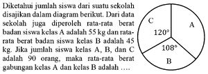 Diketahui Jumlah Siswa Dari Suatu Sekolah Disajikan Dalam