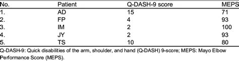 dash  score  meps results  scientific diagram