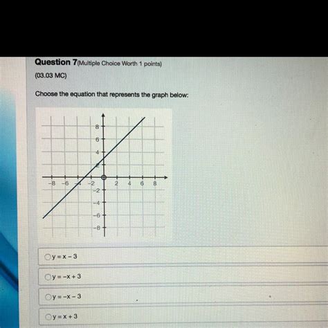 Please Help Choose The Equation That Represents The Graph Below