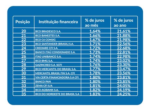 Juros Para Aposentados Entenda Como Funcionam Serasa Limpa Nome