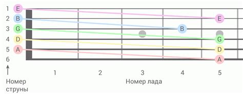 Как настроить гитару? Читайте в статье от Soundmaster