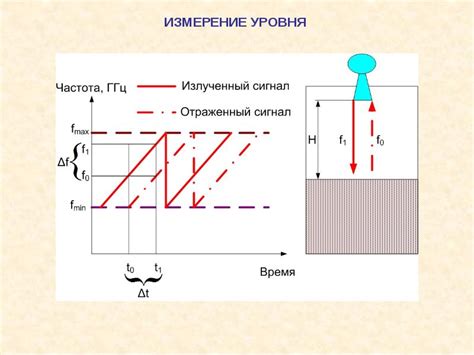 ИЗМЕРЕНИЕ УРОВНЯ