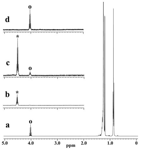 H Nmr Spectra Of Isopropyl Alcohol In Decane A Ttip In Decane B