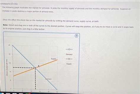 [solved] The Following Graph Lllustrates The Market For Al