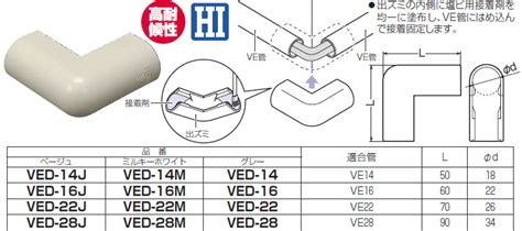 Ved 16j 未来工業 Ve管カバー出ズミベージュ10個入 即配・速配ならプロ向け電材・照明器具オンラインショップのタロトデンキにお