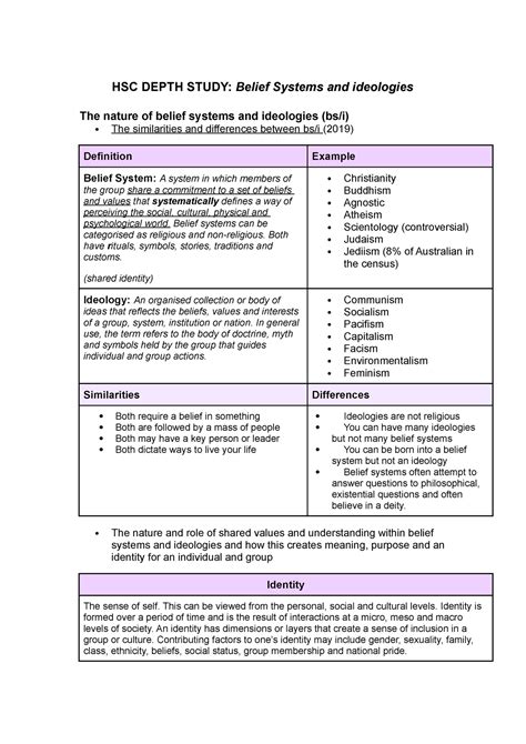 Buddhism Hsc Depth Study Belief Systems And Ideologies The