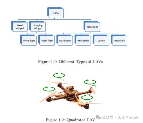 【控制】基于滑膜控制的四旋翼无人机轨迹跟踪模型附matlab代码和模型无人机滑模控制轨迹跟踪 Csdn博客